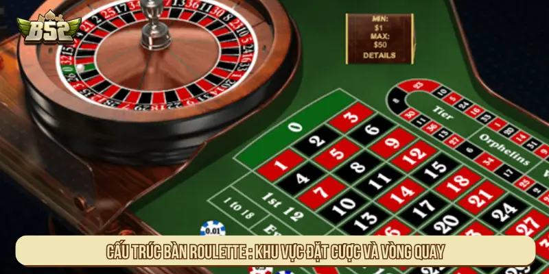 Cấu trúc bàn Roulette: Khu vực đặt cược và vòng quay