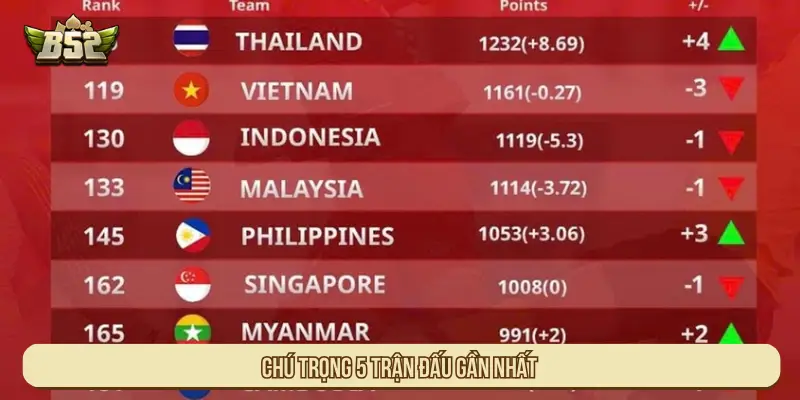 Chú trọng 5 trận đấu gần nhất